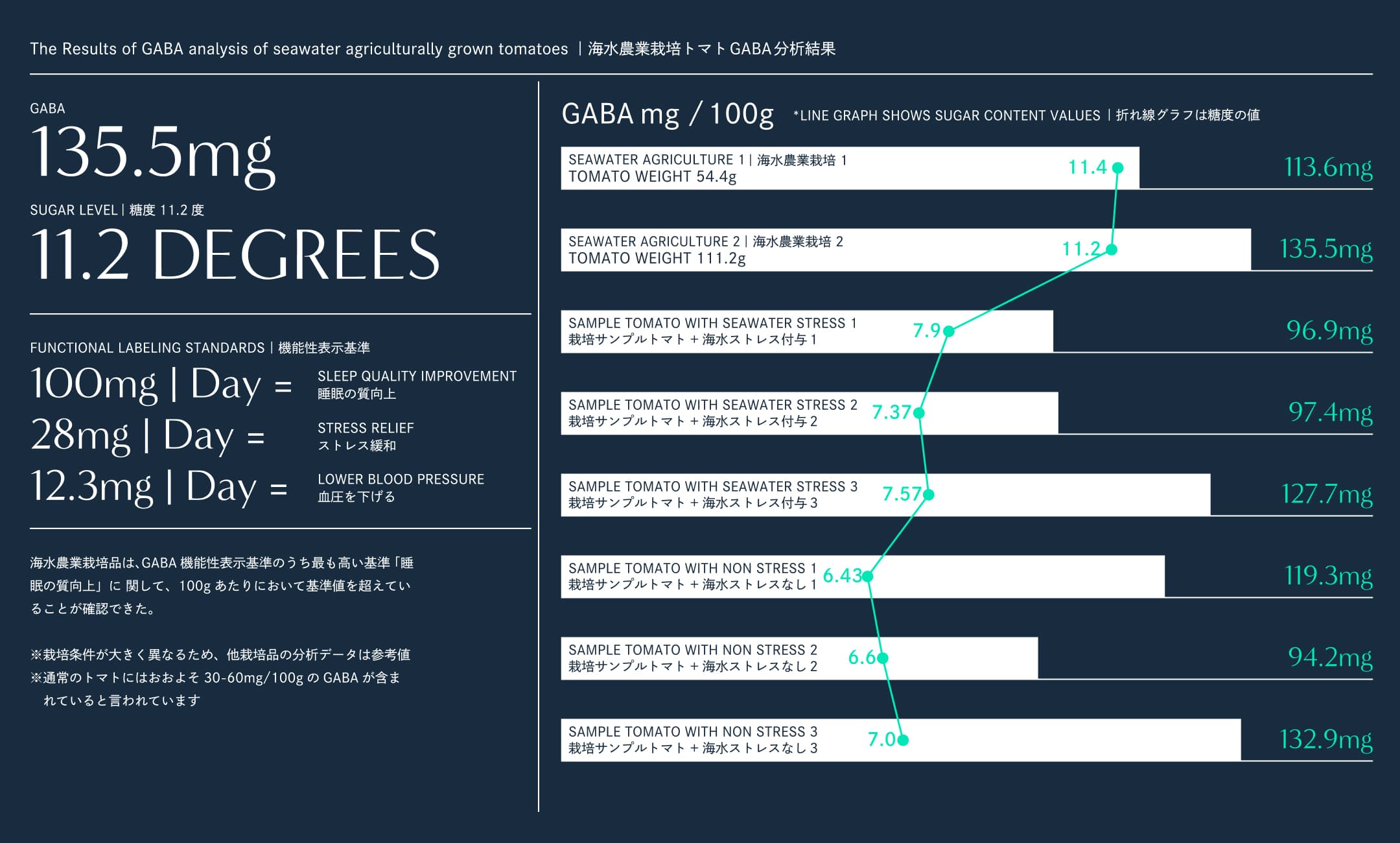 Evidence Data Image