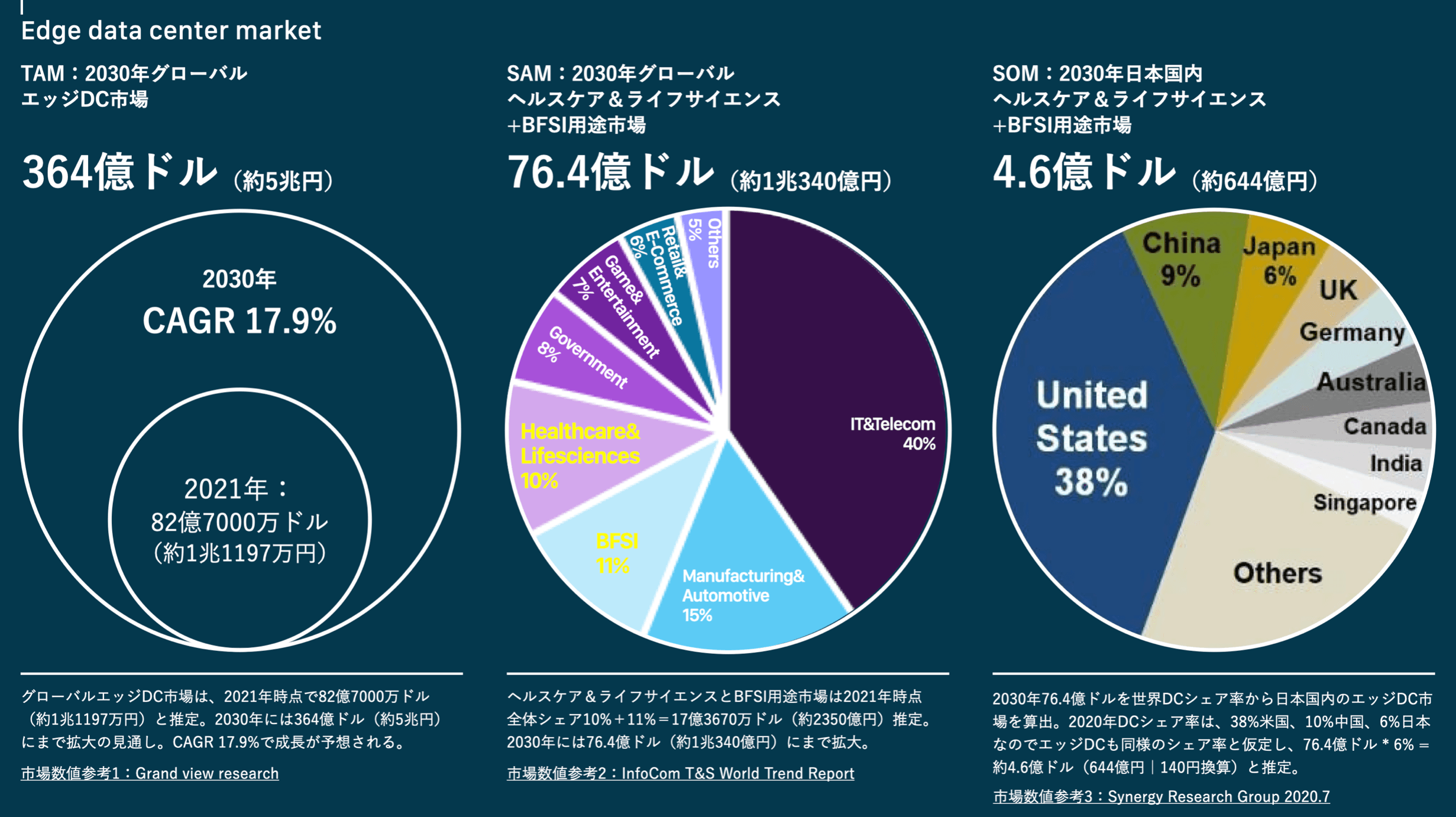 edgedatacenter_market