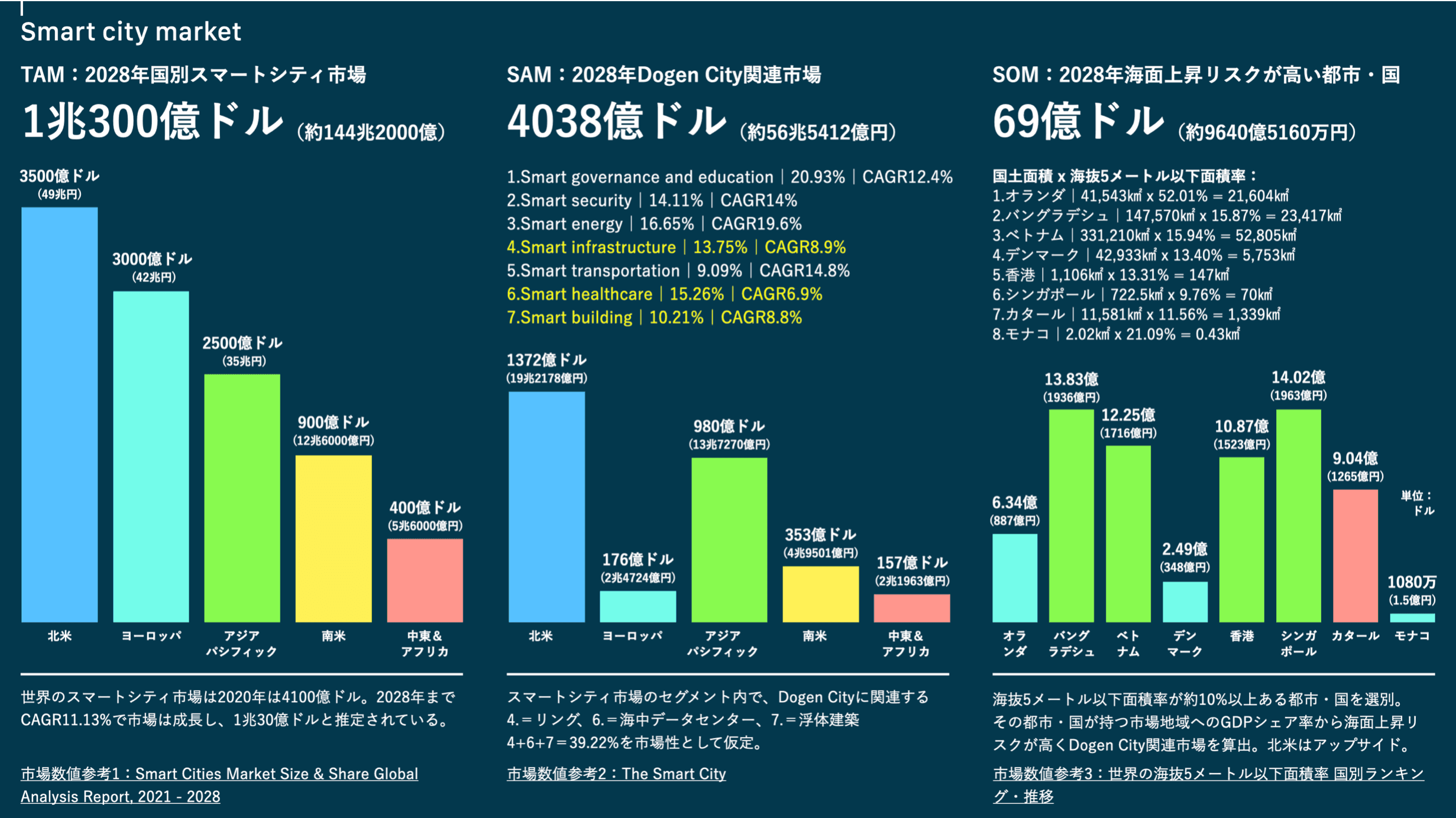 smartcity_market