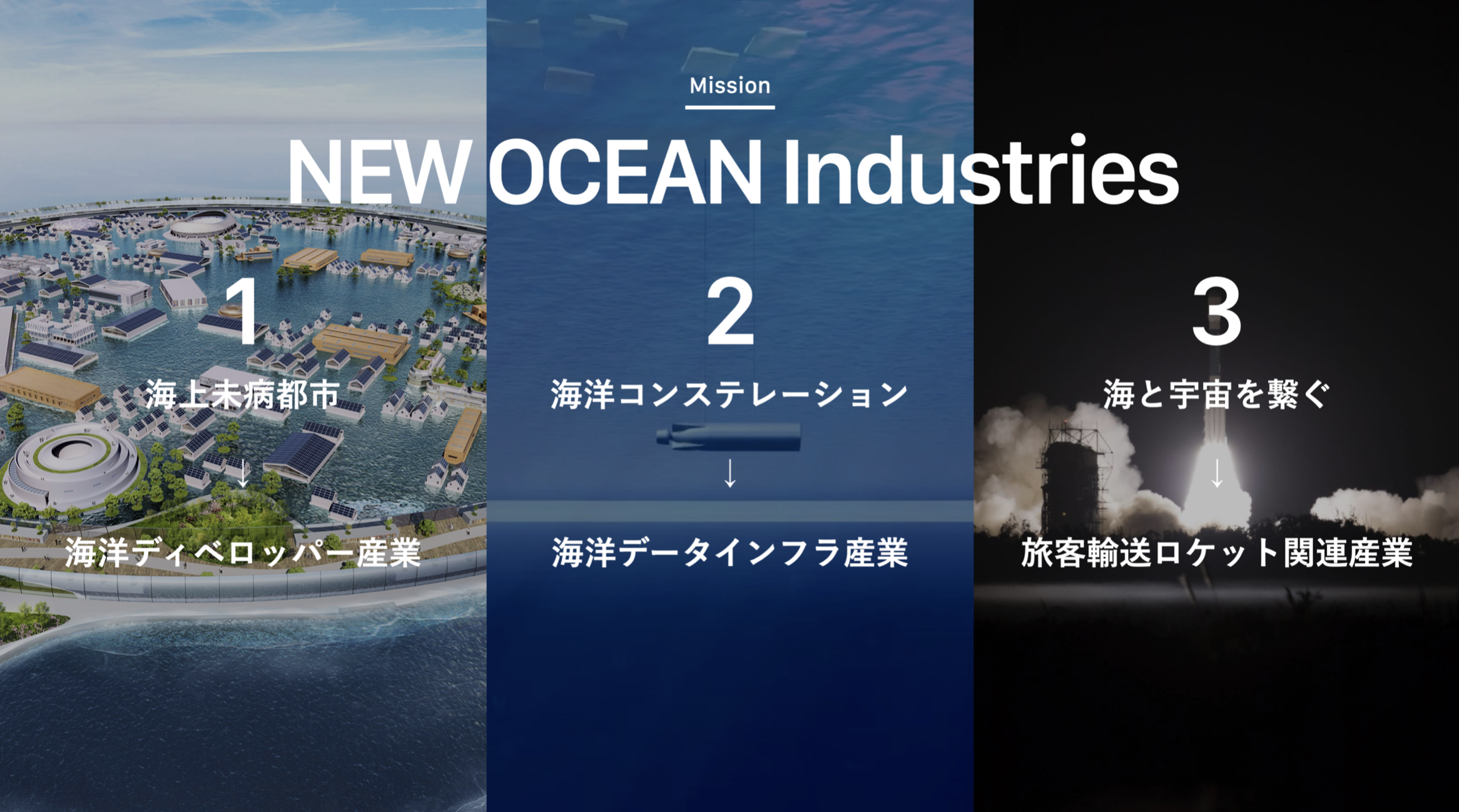newocean_indestries