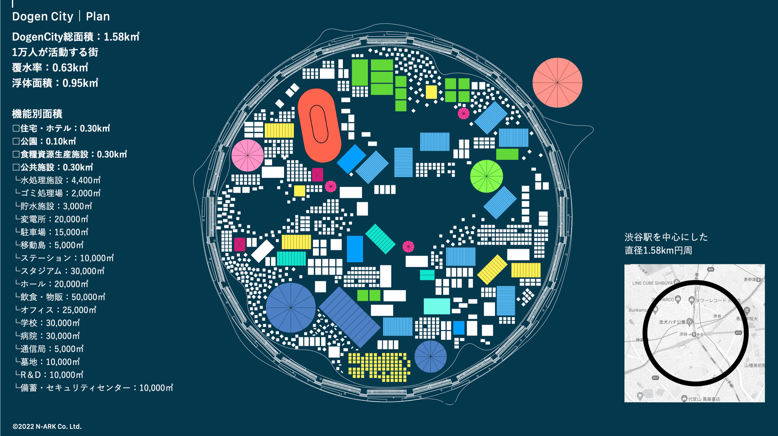 cityplan