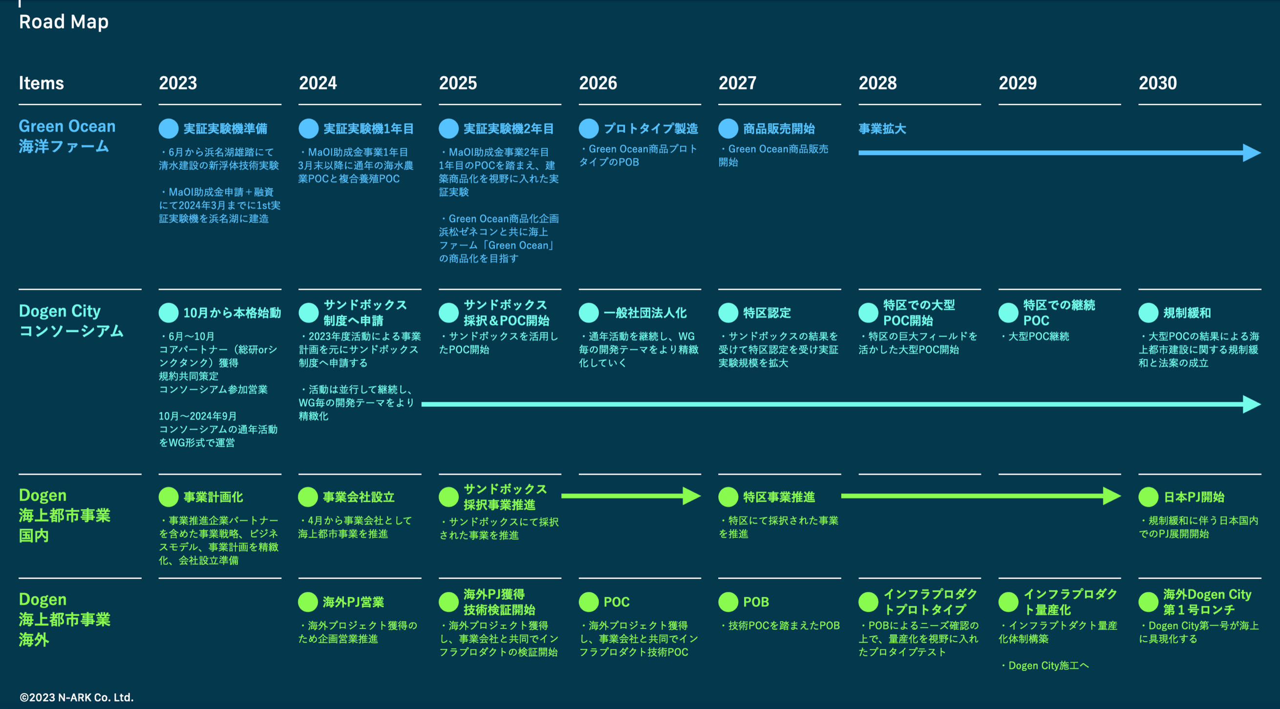 loadmap